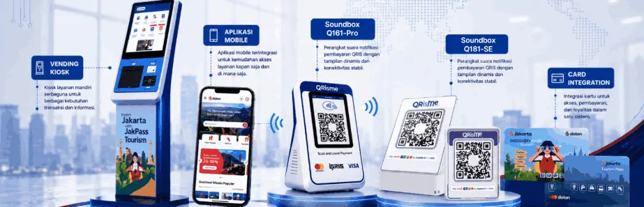 Lini produk — kiosk, aplikasi, soundbox, dan kartu